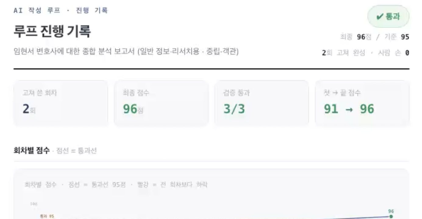 검증자·평가자 루프 진행 기록